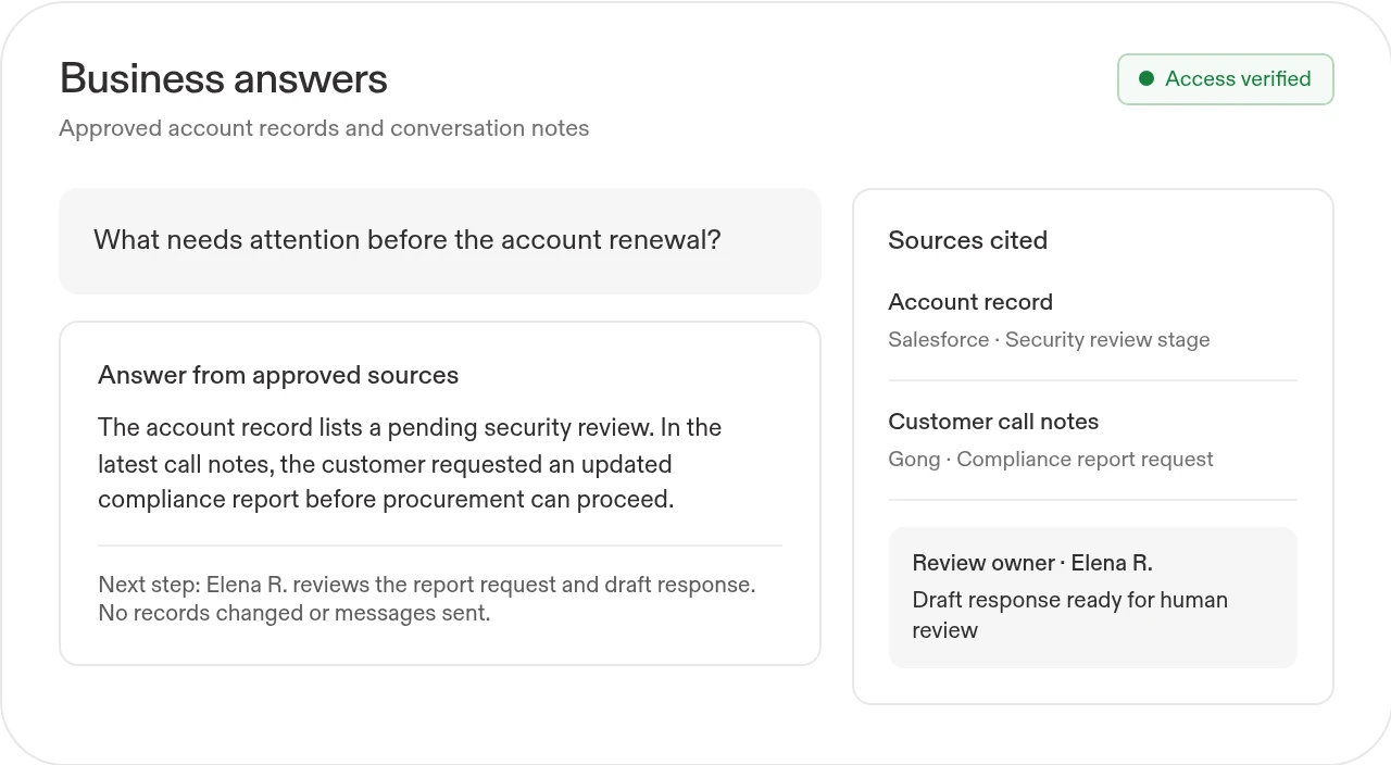 Example source-linked account answer: two approved sources identify a compliance document as the next review item, with Elena R. assigned to review the draft response.