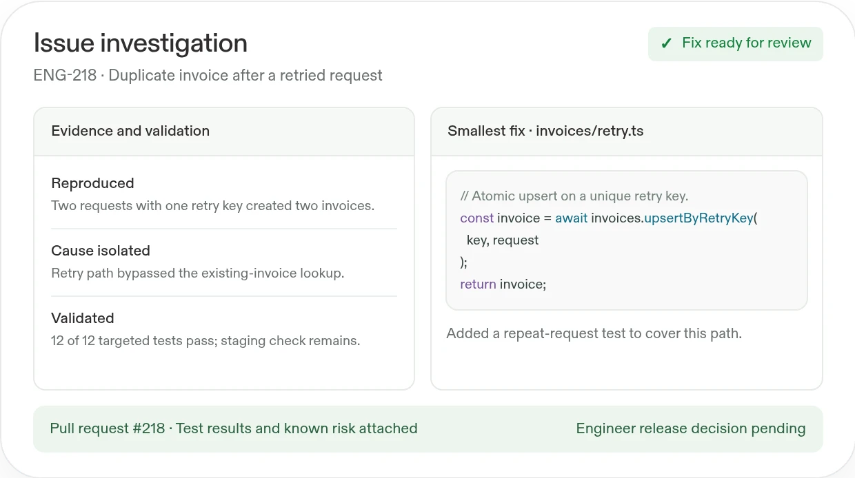 Example issue investigation: duplicate invoice retry reproduced with two requests, fixed with an atomic upsert, and 12 of 12 targeted tests passing for review.