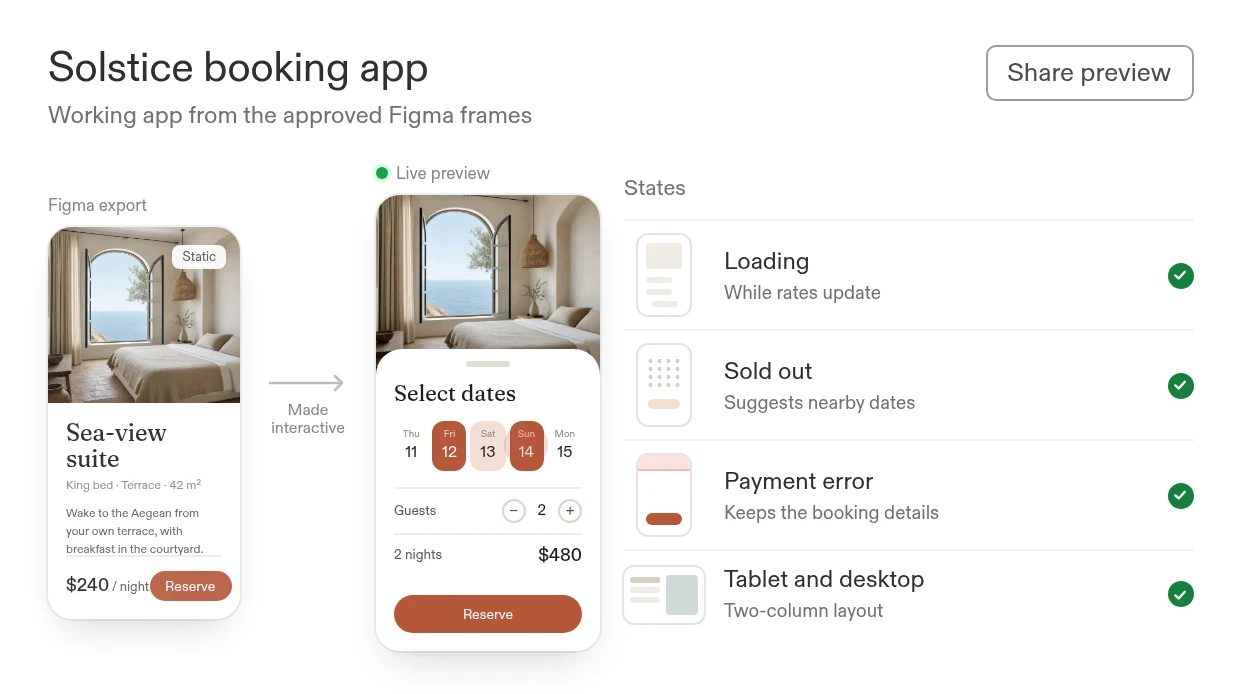 Example working app made from a static Figma frame: the Solstice room screen with a live date picker, guest count, and total, plus loading, sold-out, payment-error, and desktop states.