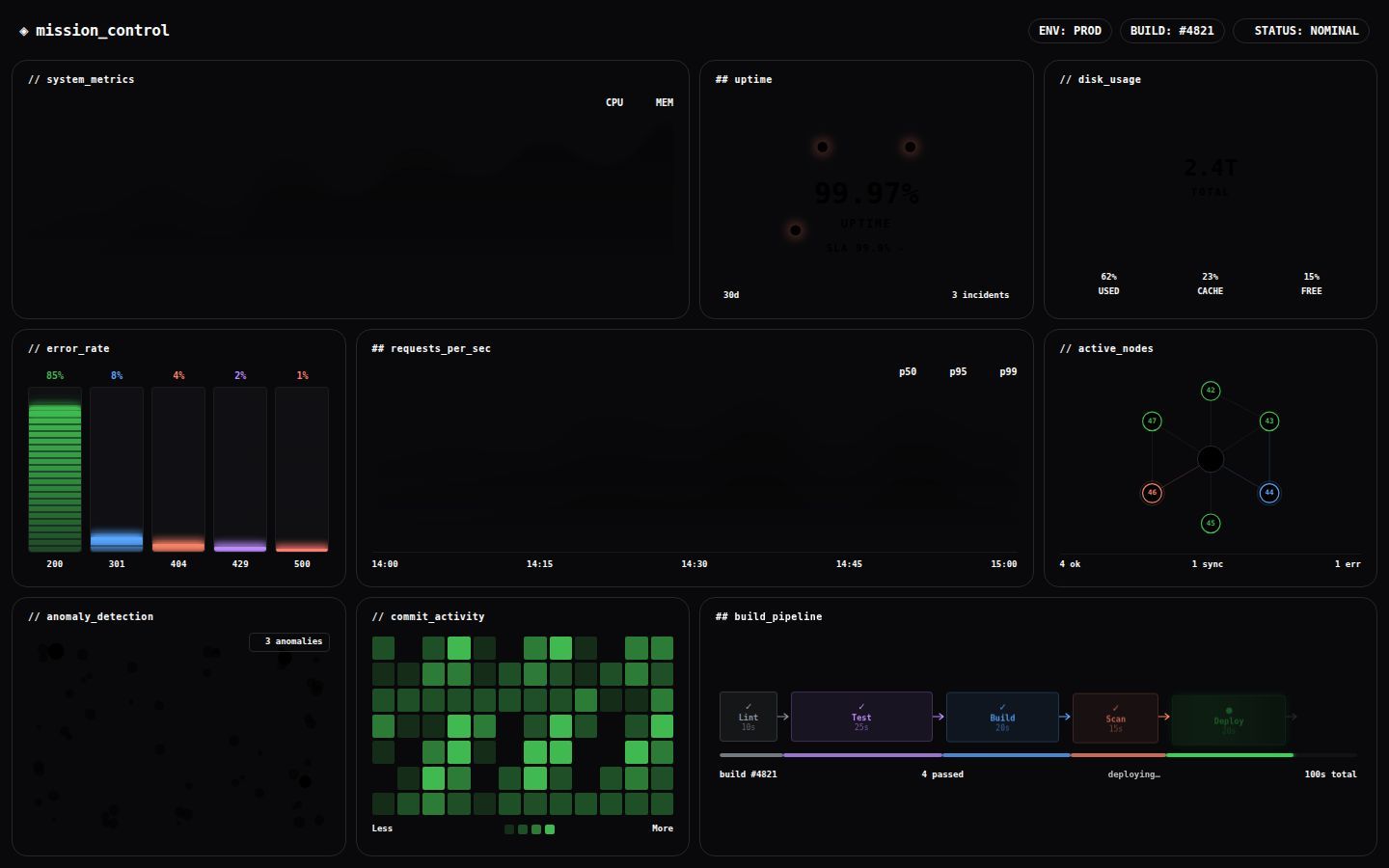Bento dashboard