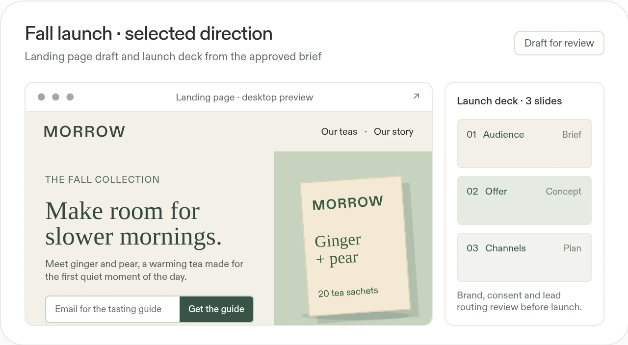 Example Morrow tea campaign draft: a responsive landing page with a tasting-guide signup preview and a three-slide launch deck queued for brand, consent, and routing review.