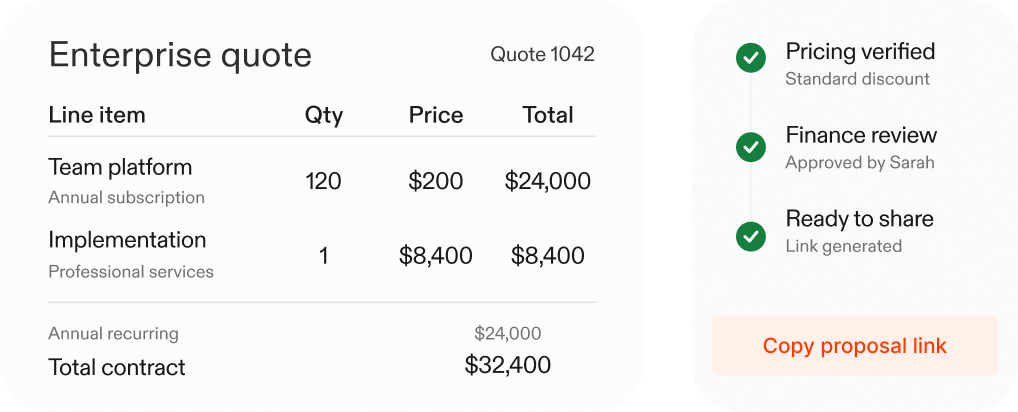 Enterprise quote totaling $32,400, with pricing verified, finance review approved, and proposal ready to share.