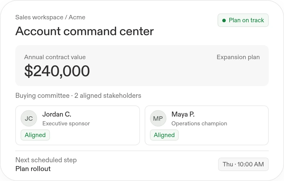 Example Acme account command center: $240,000 annual contract value, two aligned stakeholders, and a rollout planning step scheduled for Thursday at 10:00 AM.