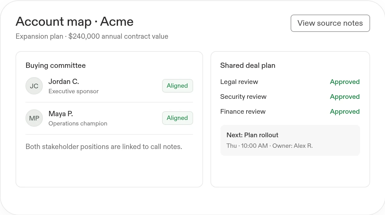 Example Acme account map: $240,000 annual contract value, Jordan C. and Maya P. aligned, three approval teams cleared, and the rollout planning step scheduled.