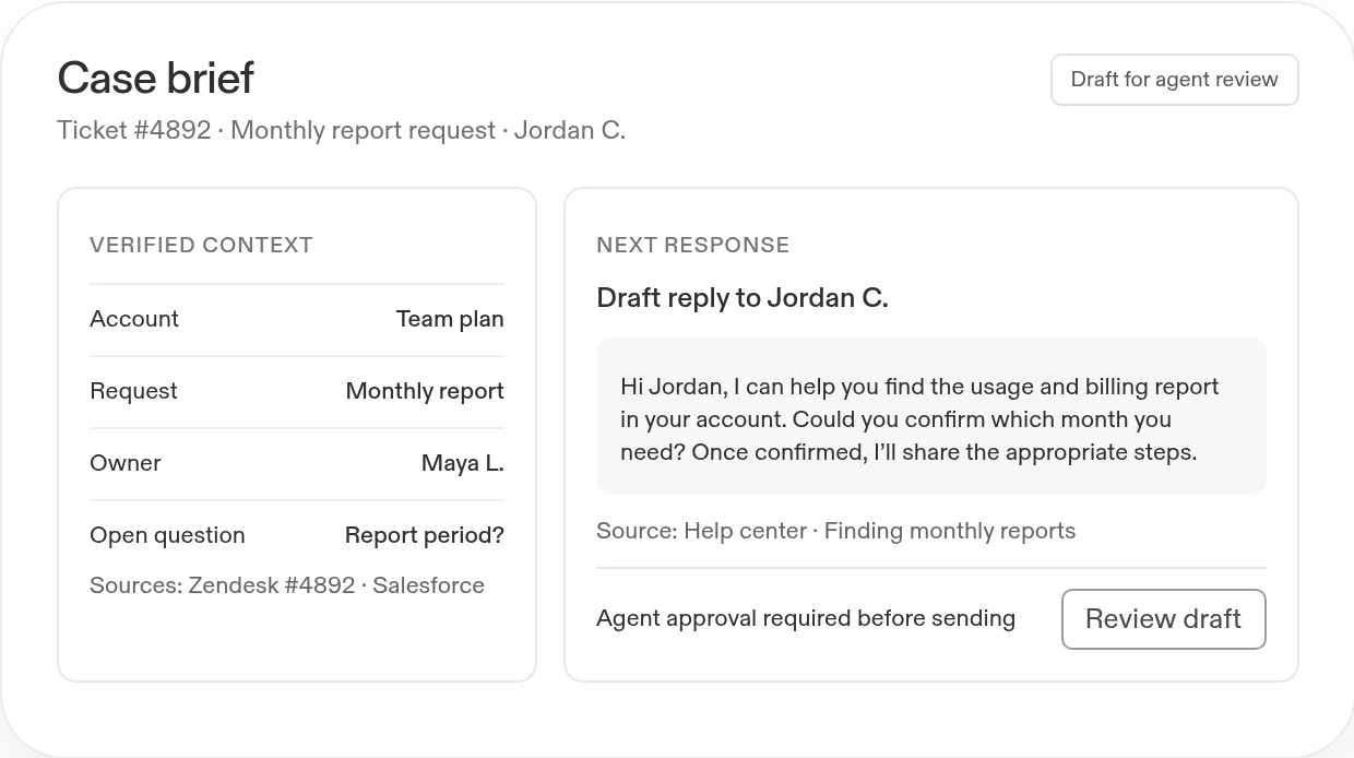 Example case brief for ticket 4892: verified report request and account details, source-linked knowledge, and a draft reply waiting for agent review.