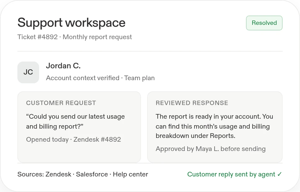 Example resolved case workspace for ticket 4892: Jordan C.'s report request has verified context, an agent-approved reply, and a completed handoff.